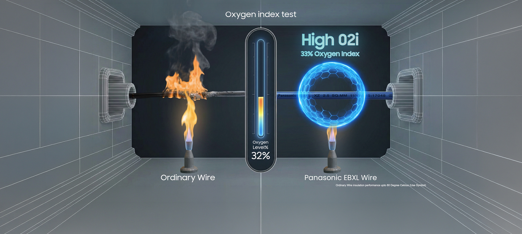 Panasonic | EBXL Wire