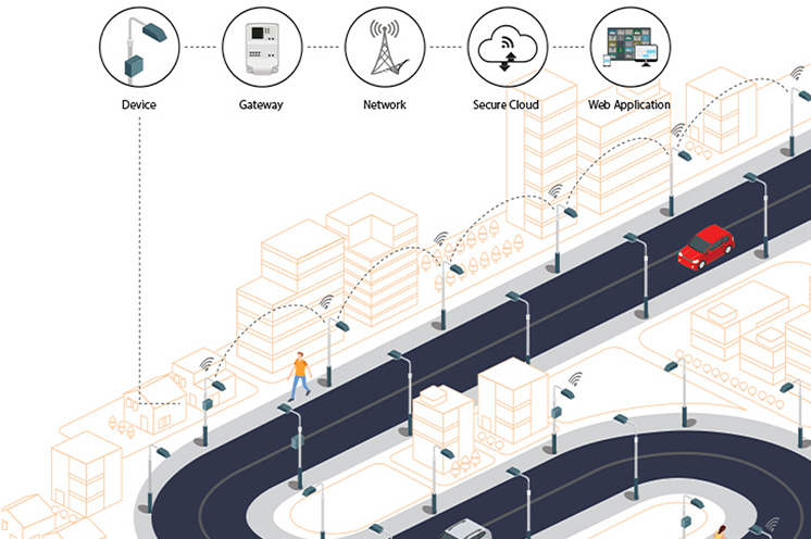 Remote monitoring and individual unit control enable