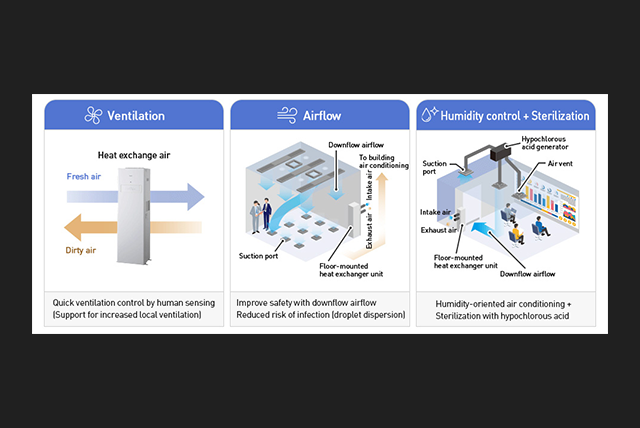 Retrofit-ready upgrades improve ventilation, airflow, and humidity control with sterilisation.